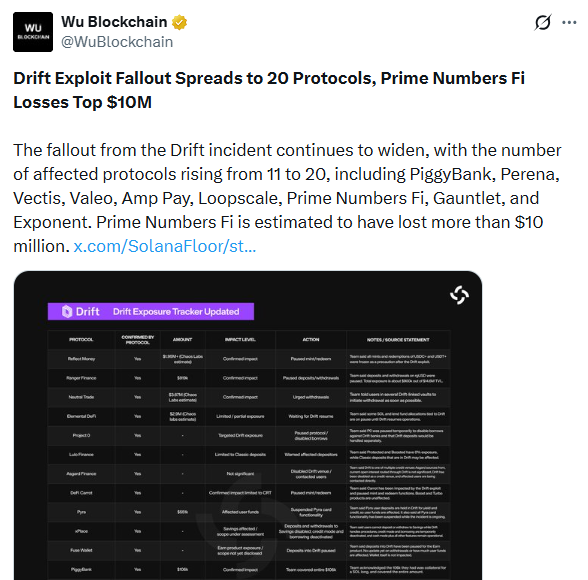 Drift exploit exposure tracker showing 20 affected protocols