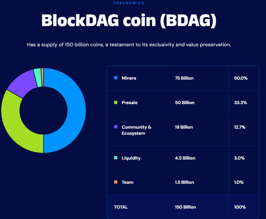 BlockDAG Tokenomics