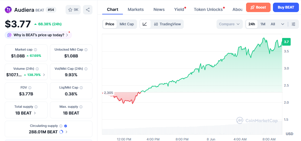 BEAT/USD price chart today BEAT/USD price chart today