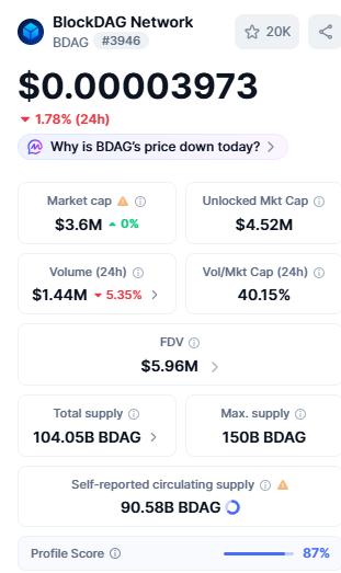 BlockDAG Info by CoinMarketCap BlockDAG Info by CoinMarketCap