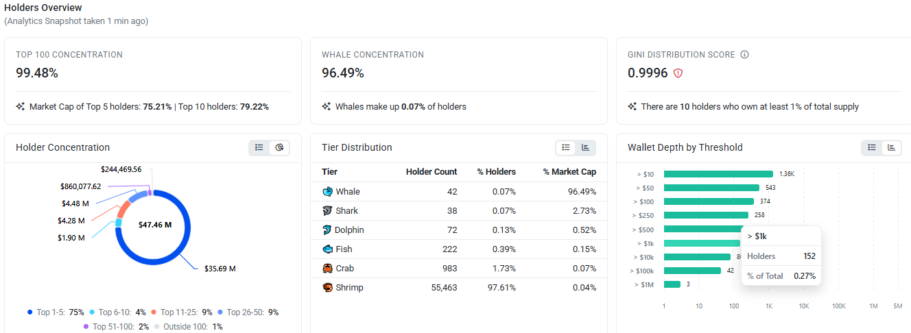 10 wallets each owning at least 1% of the total supply