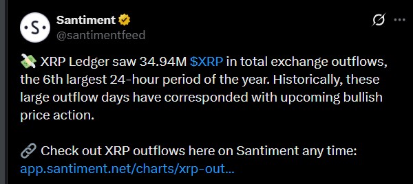 XRP Ledger daily outflow