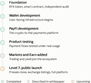Remittix whitepaper 2.0 understanding it in a simple way