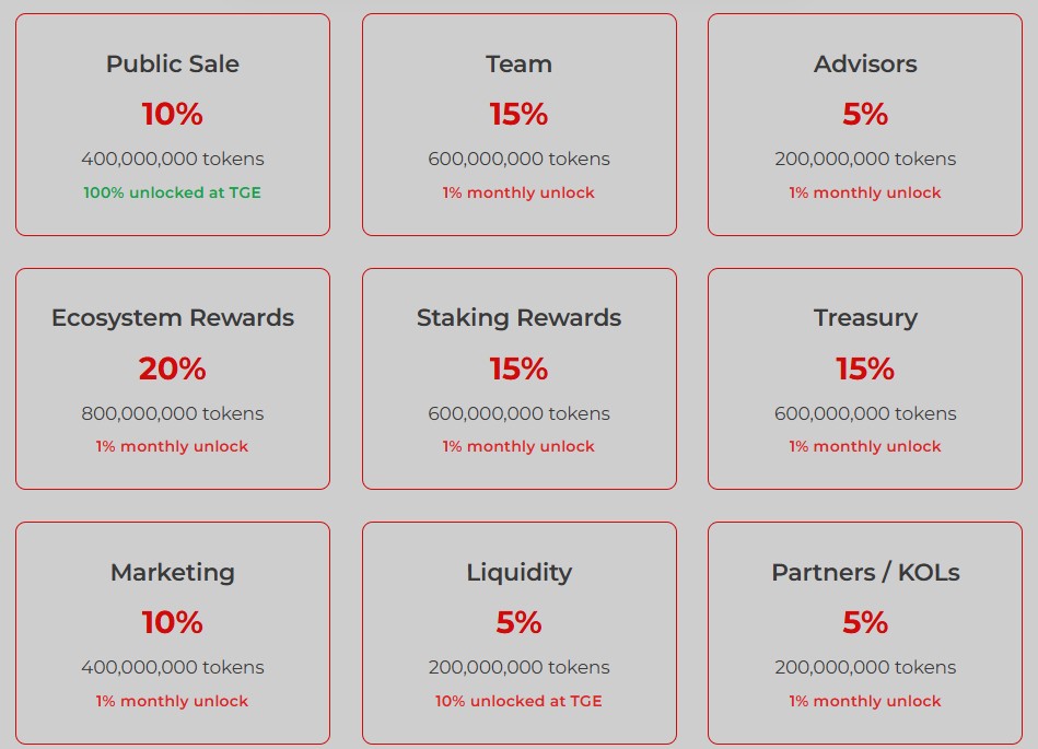 JSK Tokenomics JSK Tokenomics