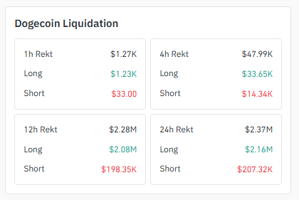 dogecoin liquidation data dogecoin liquidation data