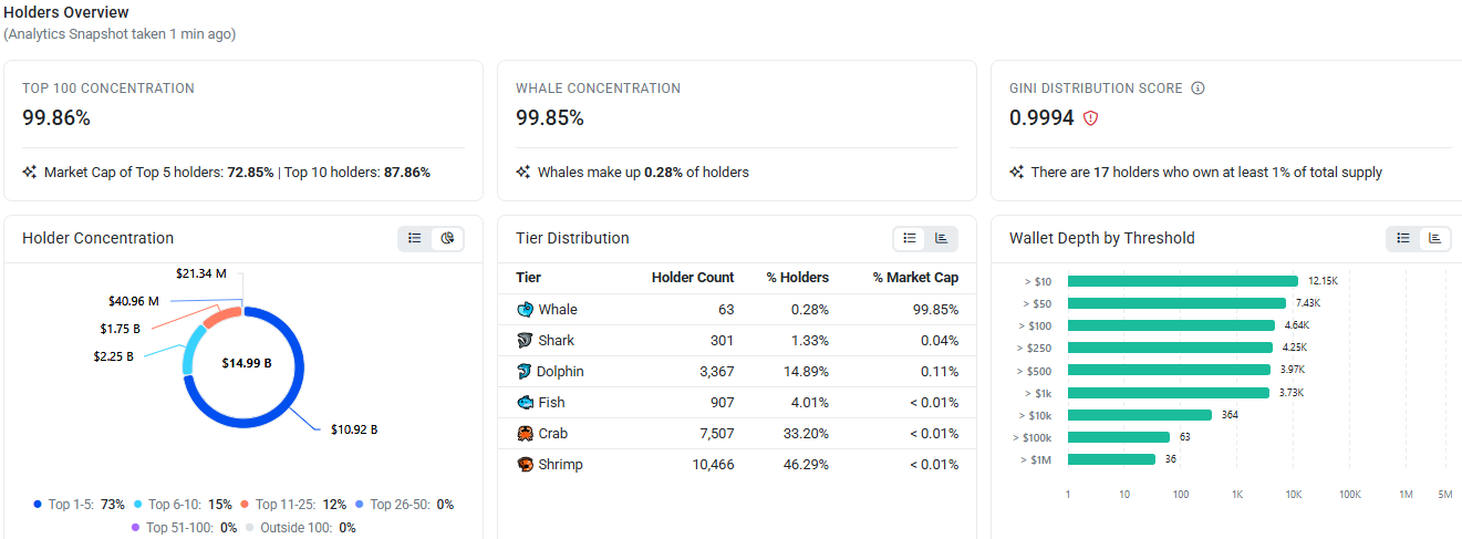  concentrated ownership