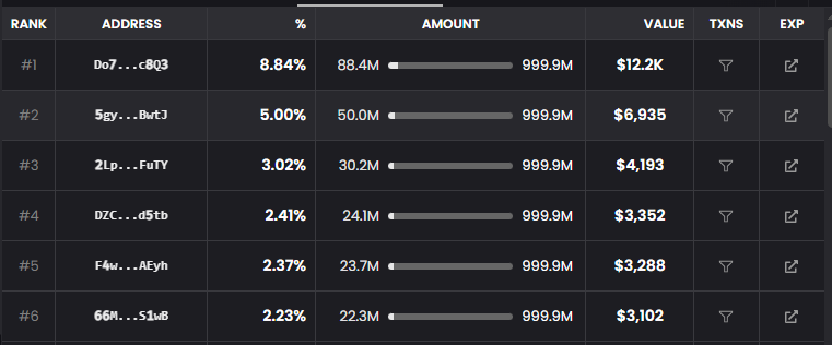 CJP token holders