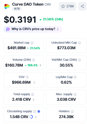 curve dao current market price 