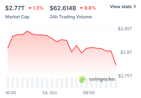 Why is crypto market down today Why is crypto market down today