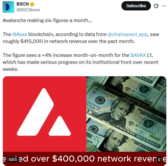 Avalanche saw roughly $415,000 in network earnings