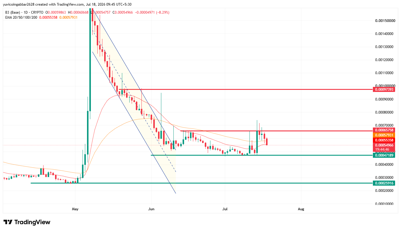 Pump and Dump Structure Pump and Dump Structure