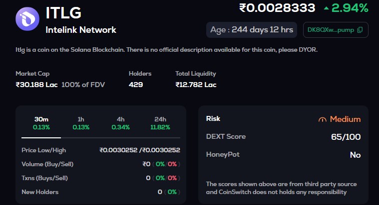 Interlink Network $ITLG Coin Price Today