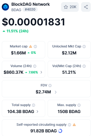 BDAG live dashboard BDAG live dashboard