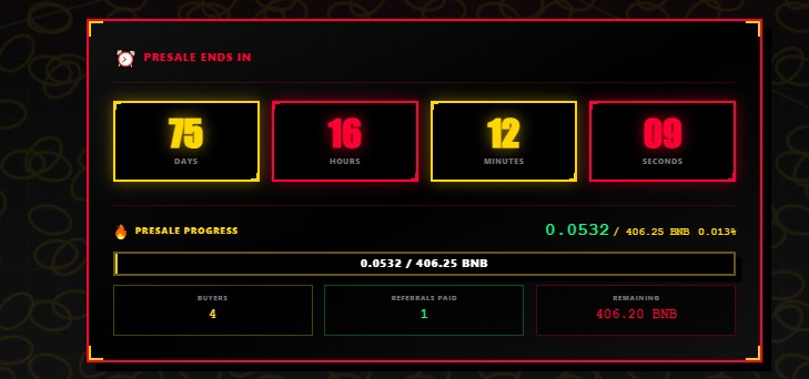 SCORPBONK Presale Data Snapshot SCORPBONK Presale Data Snapshot