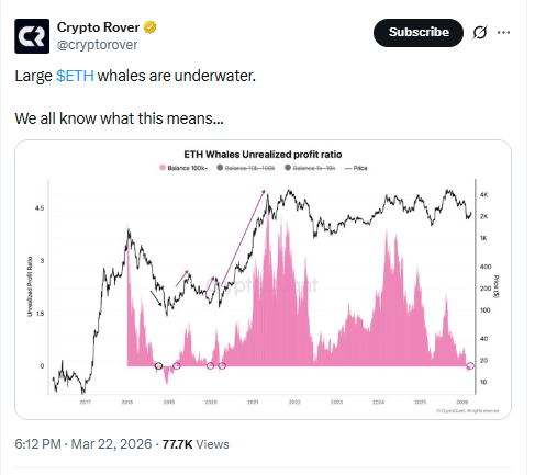 Ethereum whales unrealized profit chart showing market pressure and weak sentiment