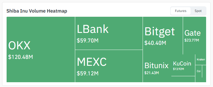 Exchange Volume