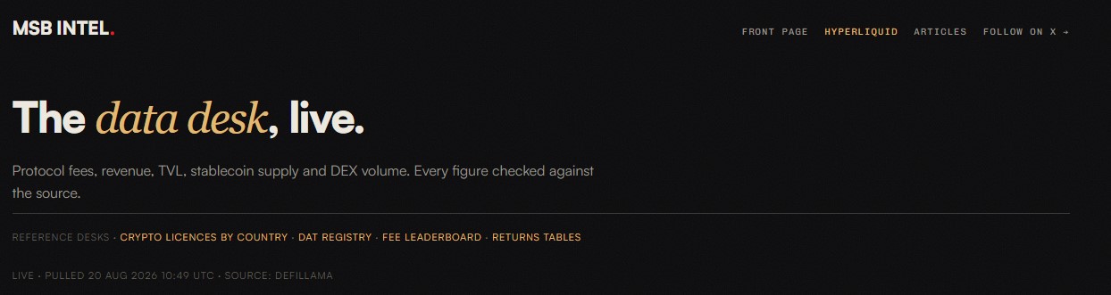 MSB INTEL live Data MSB INTEL live Data