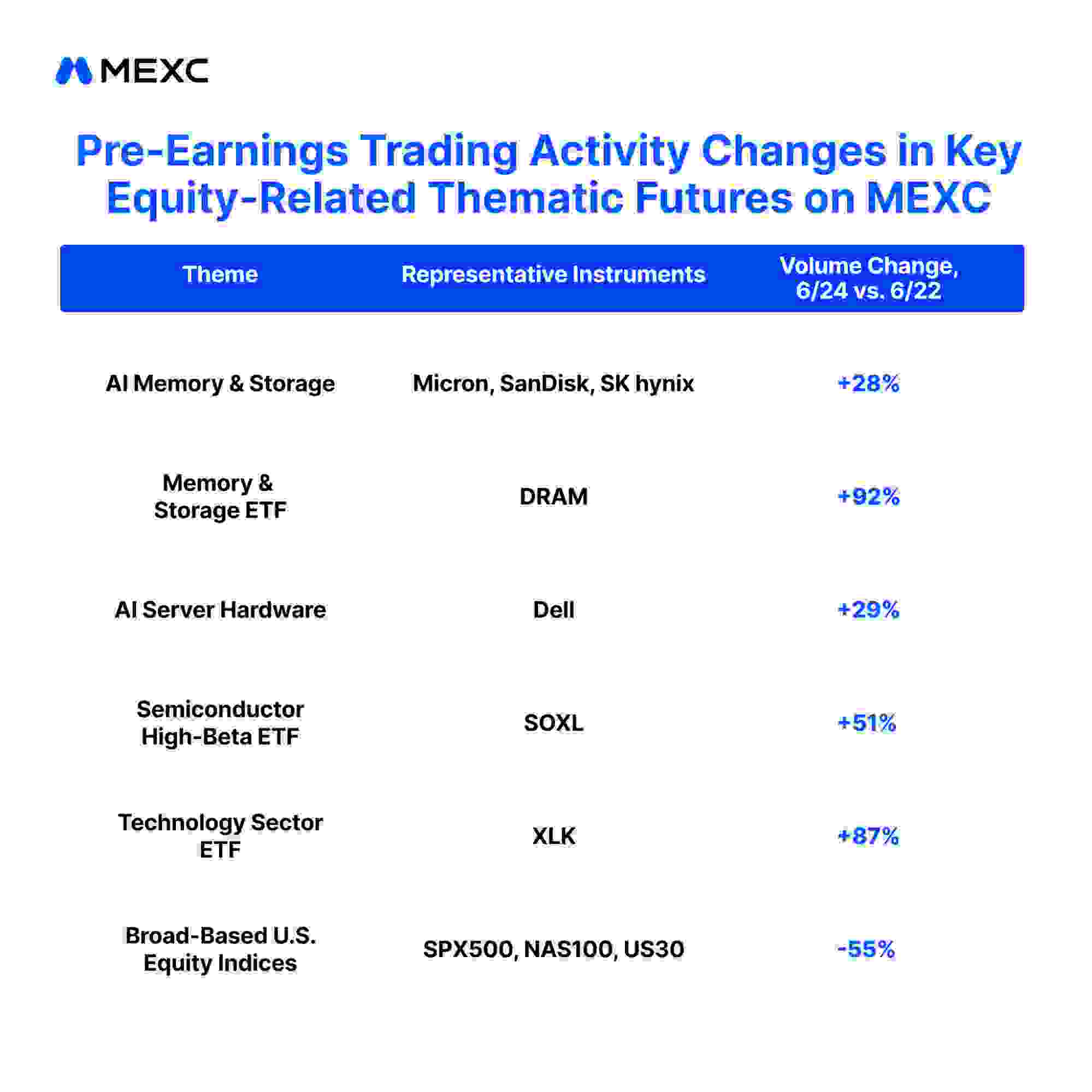Pre-Earning Trading 