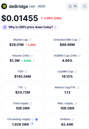 DBR is market rpice data DBR is market rpice data
