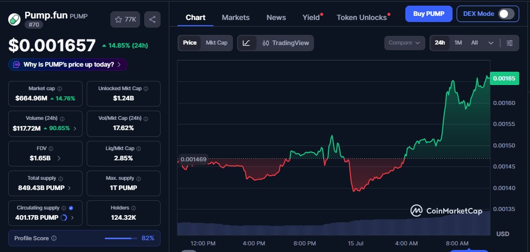 coin market cap source image for pump coin coin market cap source image for pump coin
