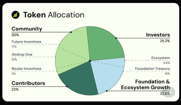 Grass airdrop Token Allocation