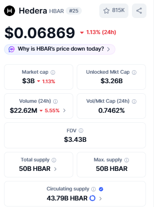 Hedera HBAR Price Market Cap and Trading Volume Hedera HBAR Price Market Cap and Trading Volume