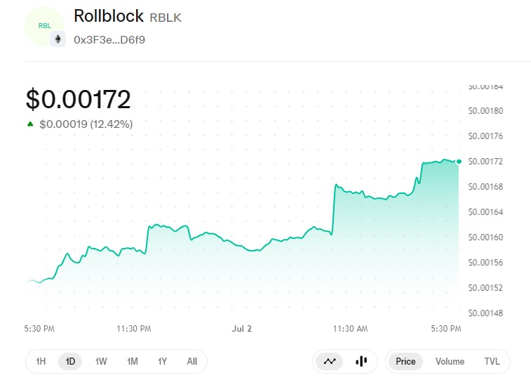 Technica Analysis Rollblock