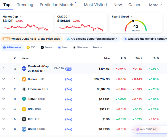 Crypto Market Cap Today