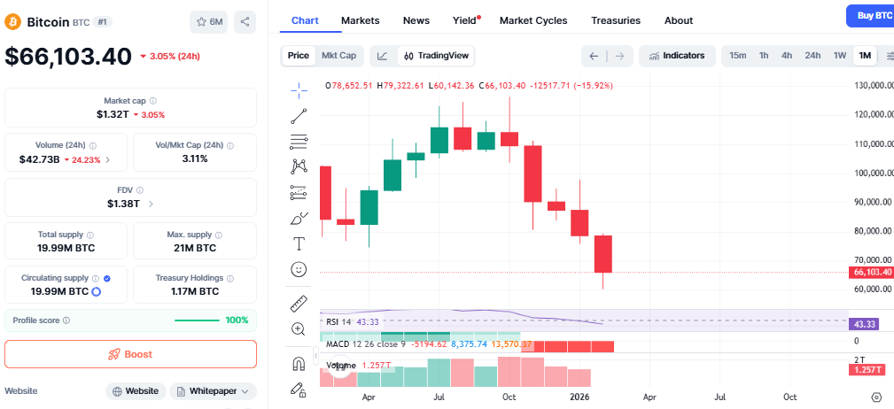 Bitcoin price chart Bitcoin price chart