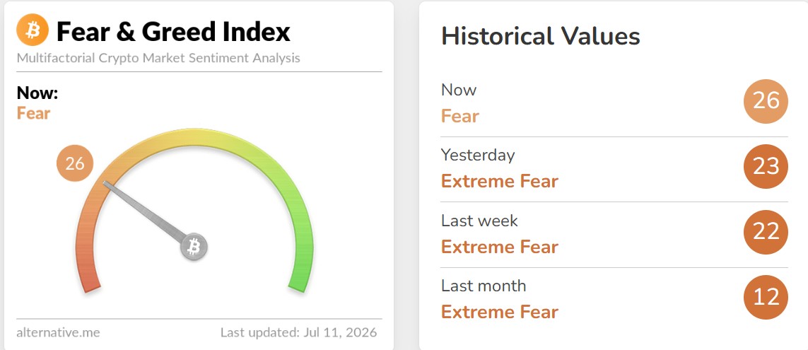 Crypto Fear and Greed Index Today