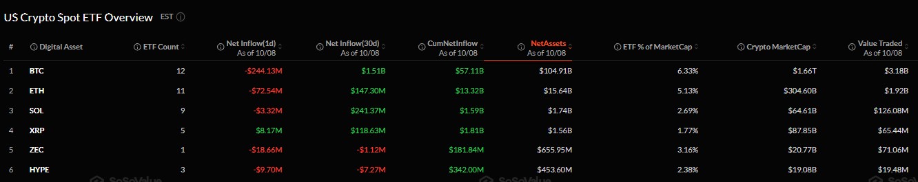 Are Crypto ETFs Seeing Inflows or Outflows Right Now? Are Crypto ETFs Seeing Inflows or Outflows Right Now?