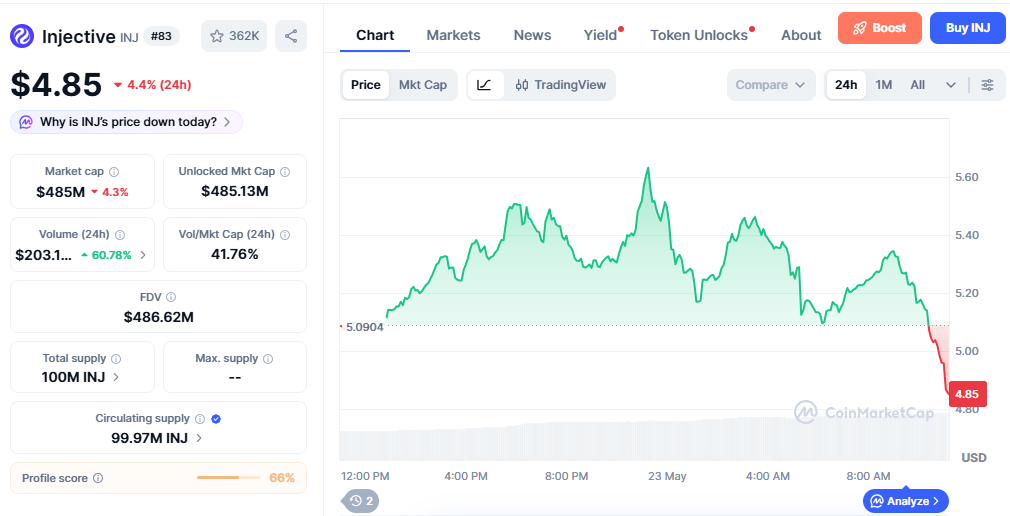 INJ/USD price chart today