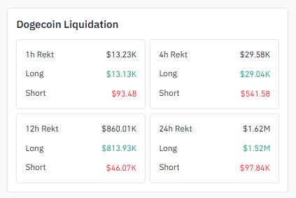 Liquidation Heatmap
