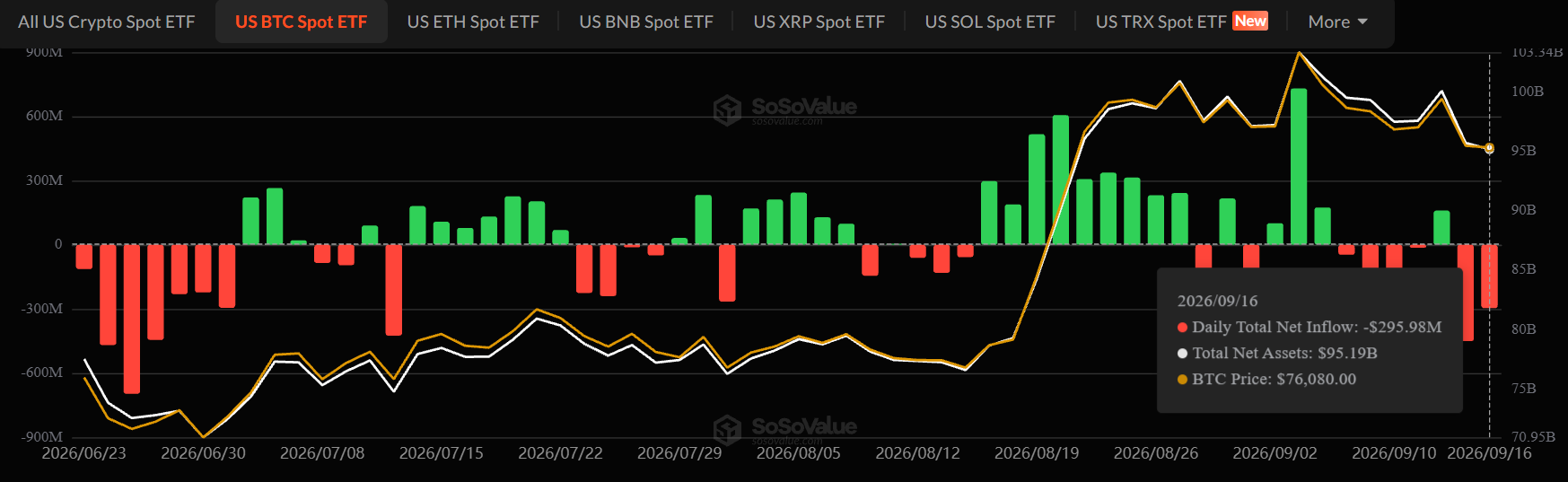 Bitcoin News Today ETF Chart Bitcoin News Today ETF Chart