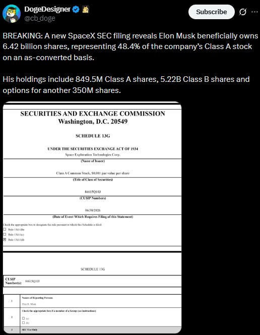 Elon Musk filed paperwork with the SEC Elon Musk filed paperwork with the SEC