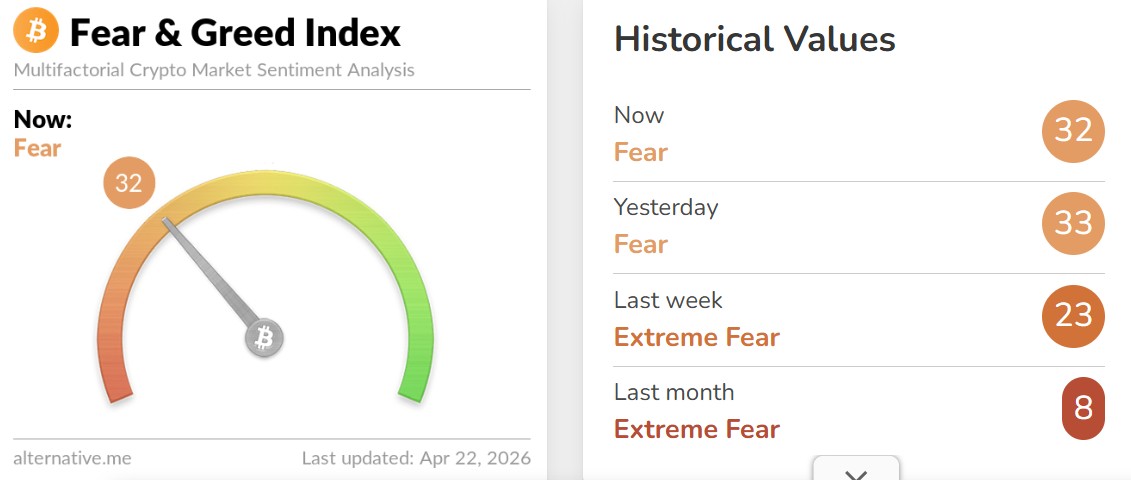 Crypto Fear and Greed Index Today
