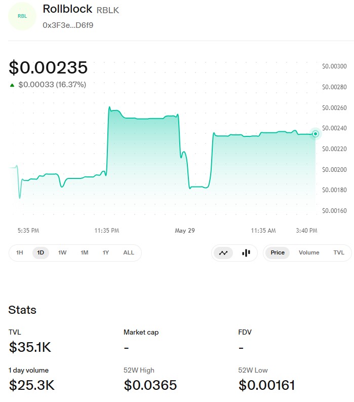 Rollblock Uniswap Live Price Rollblock Uniswap Live Price