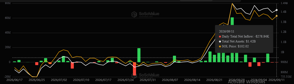 Solana ETF details Solana ETF details