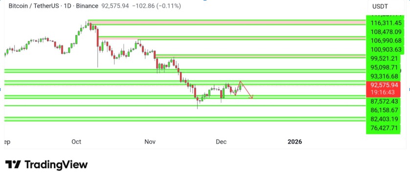 TradingView TradingView