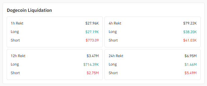 Liquidation Snapshot
