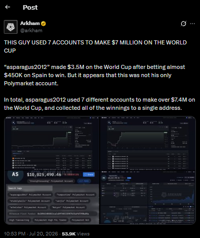 Arkham Official Tweet about 1 Guy having 7 Accounts Arkham Official Tweet about 1 Guy having 7 Accounts