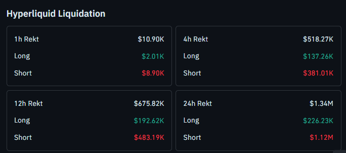 HYPE liquidation data 