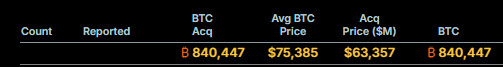 Strategy Bitcoin Holding Strategy Bitcoin Holding