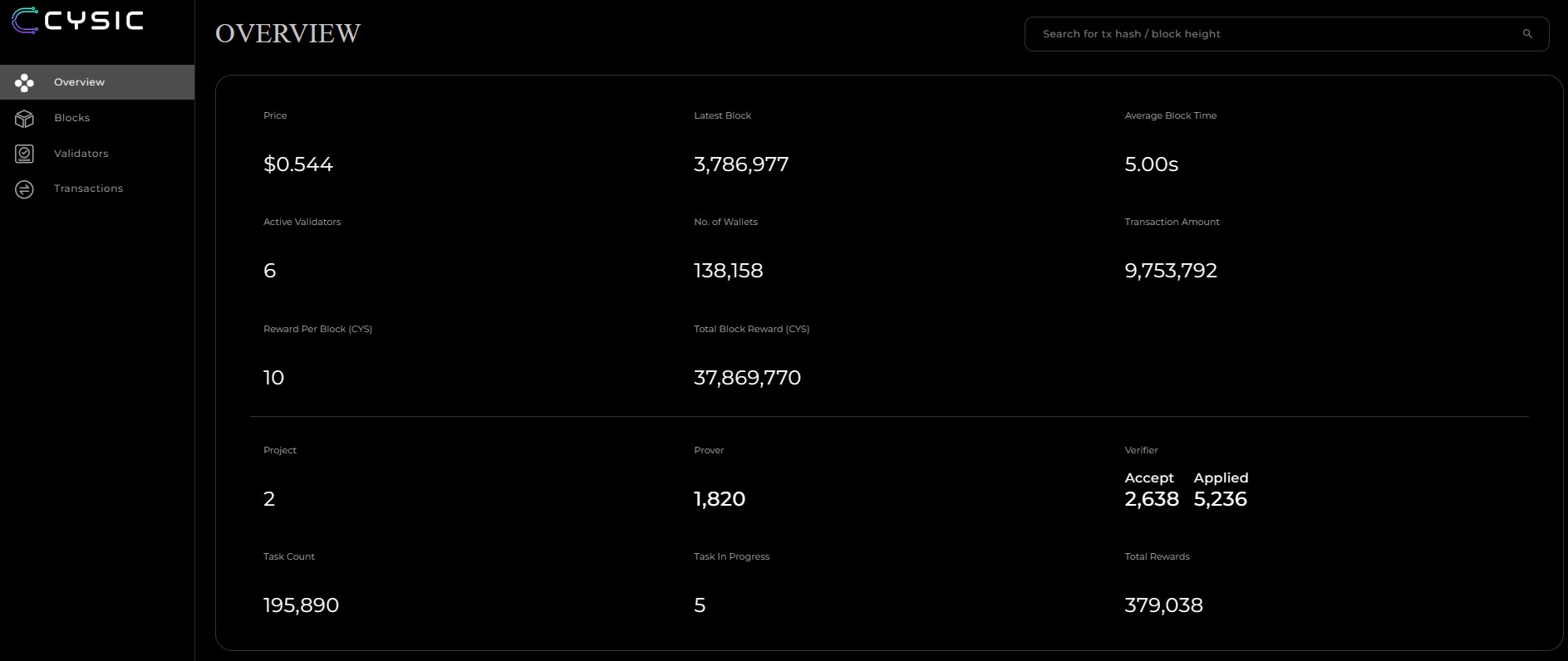 CYS Tokenomics And Network Data