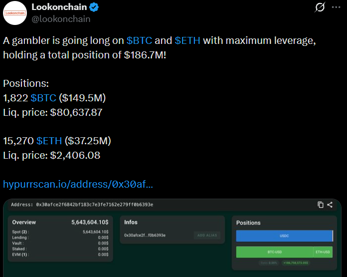 High-leverage Ethereum position by a trader holding $186.7M in longs