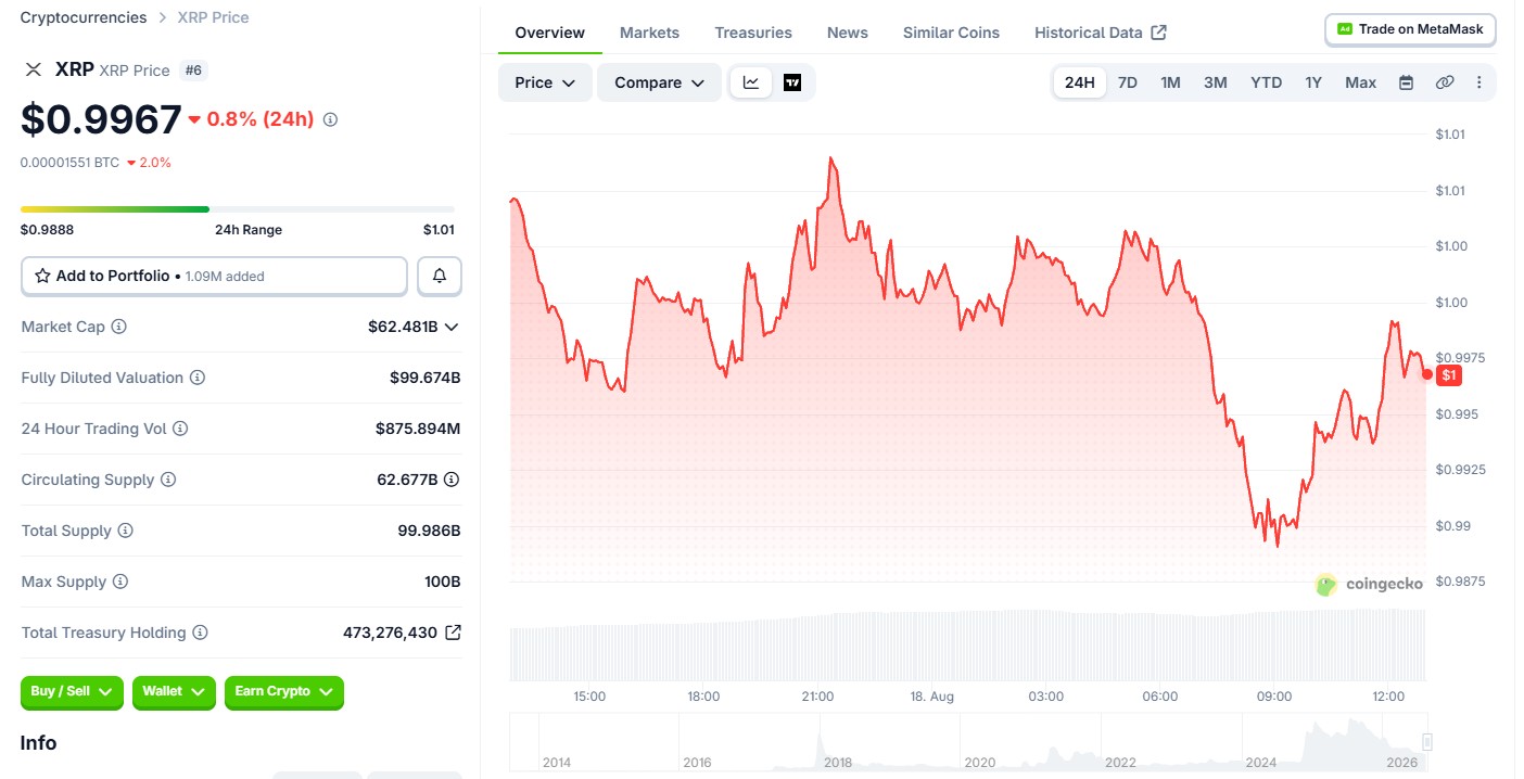 XRP Price Today