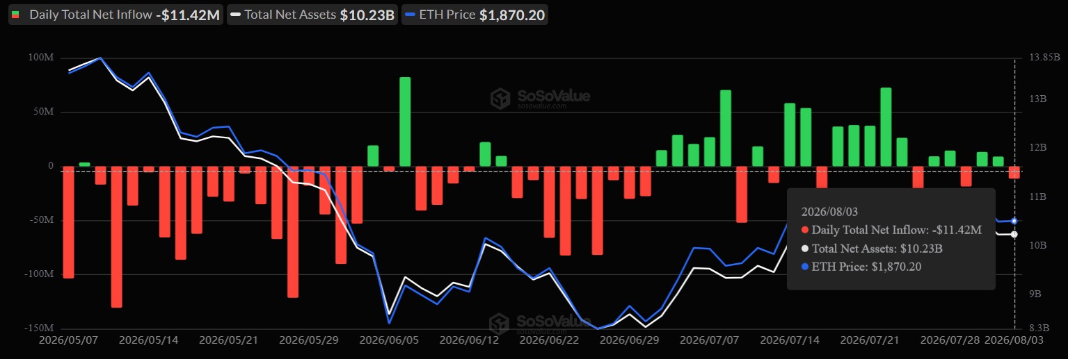 Ethereum ETF Chart Ethereum ETF Chart