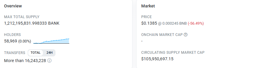 BANK holder base is unusually 