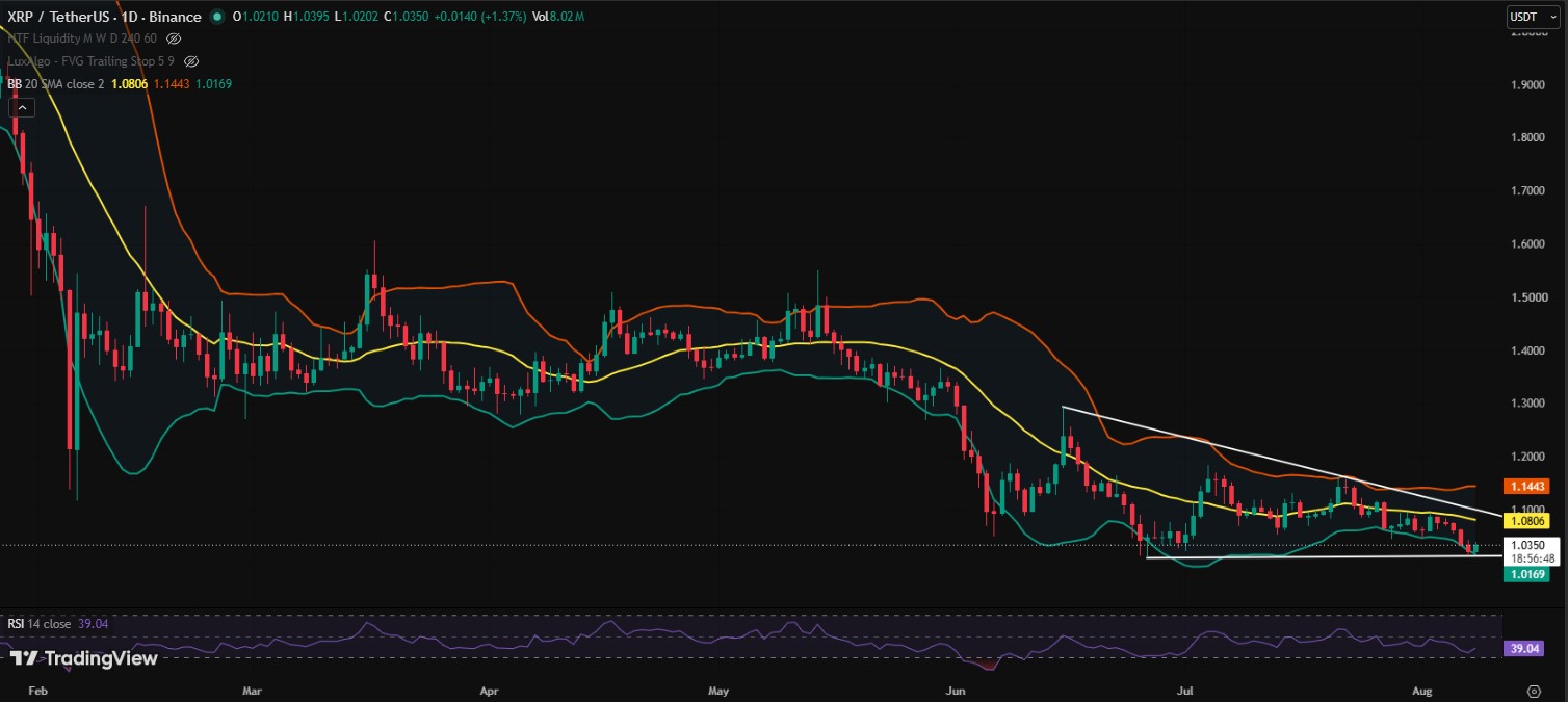 XRP/USDT PRICE CHART