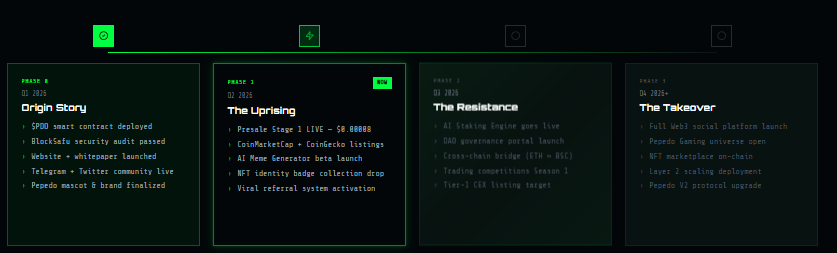 Pepedo official roadmap dashboard Pepedo official roadmap dashboard